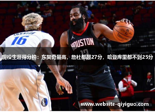 现役生涯得分榜：东契奇最高，詹杜都超27分，哈登库里都不到25分